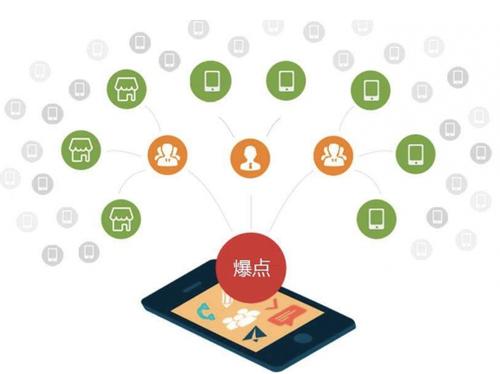 荔城为什么越来越多的企业通过软文营销来引流